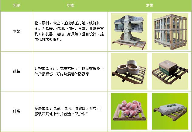 竞秀区到蓬莱物流专线